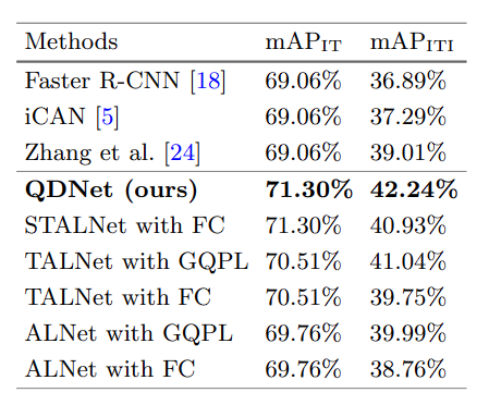 图4 在 Cataract Quintuple Dataset 数据集上的方法比较